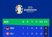 九游中国-关于塞尔维亚凭借制胜球，晋级欧洲杯主办分组的信息