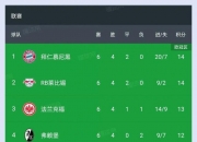 九游娱乐官方-莱比锡联大胜法兰克福，领先积分榜的简单介绍