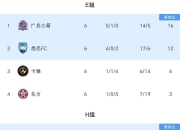 九游娱乐首页-恒大成功晋级亚冠淘汰赛的简单介绍