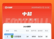 九游娱乐官方网站-包含上海申花客场击败武汉卓尔，迅速提升积分榜排名的词条