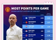 九游app下载-曼联客场逼平诺里奇，积分被反超的简单介绍