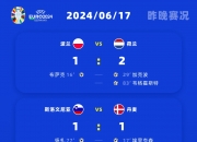 九游娱乐官方网站-英格兰PK波兰，争夺欧洲杯小组头名