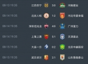 九游娱乐官方-关于广州富力主场大胜，提升积分排名的信息