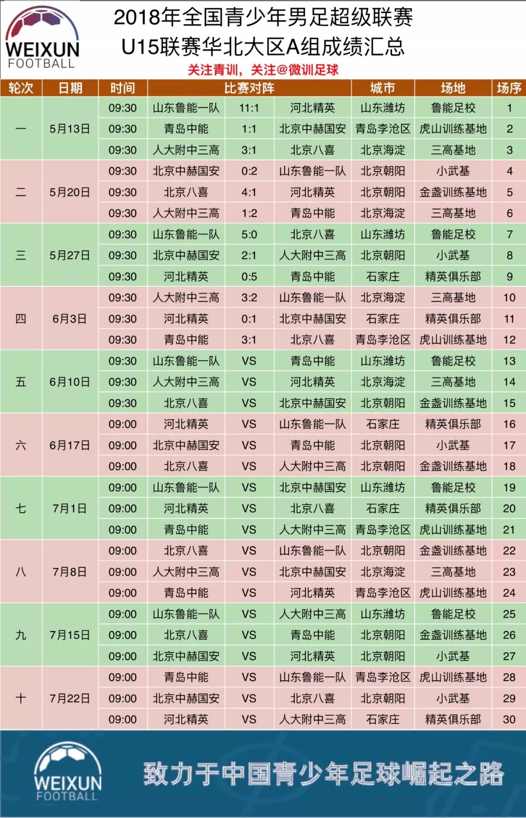 关于广州富力主场大胜，提升积分排名的信息