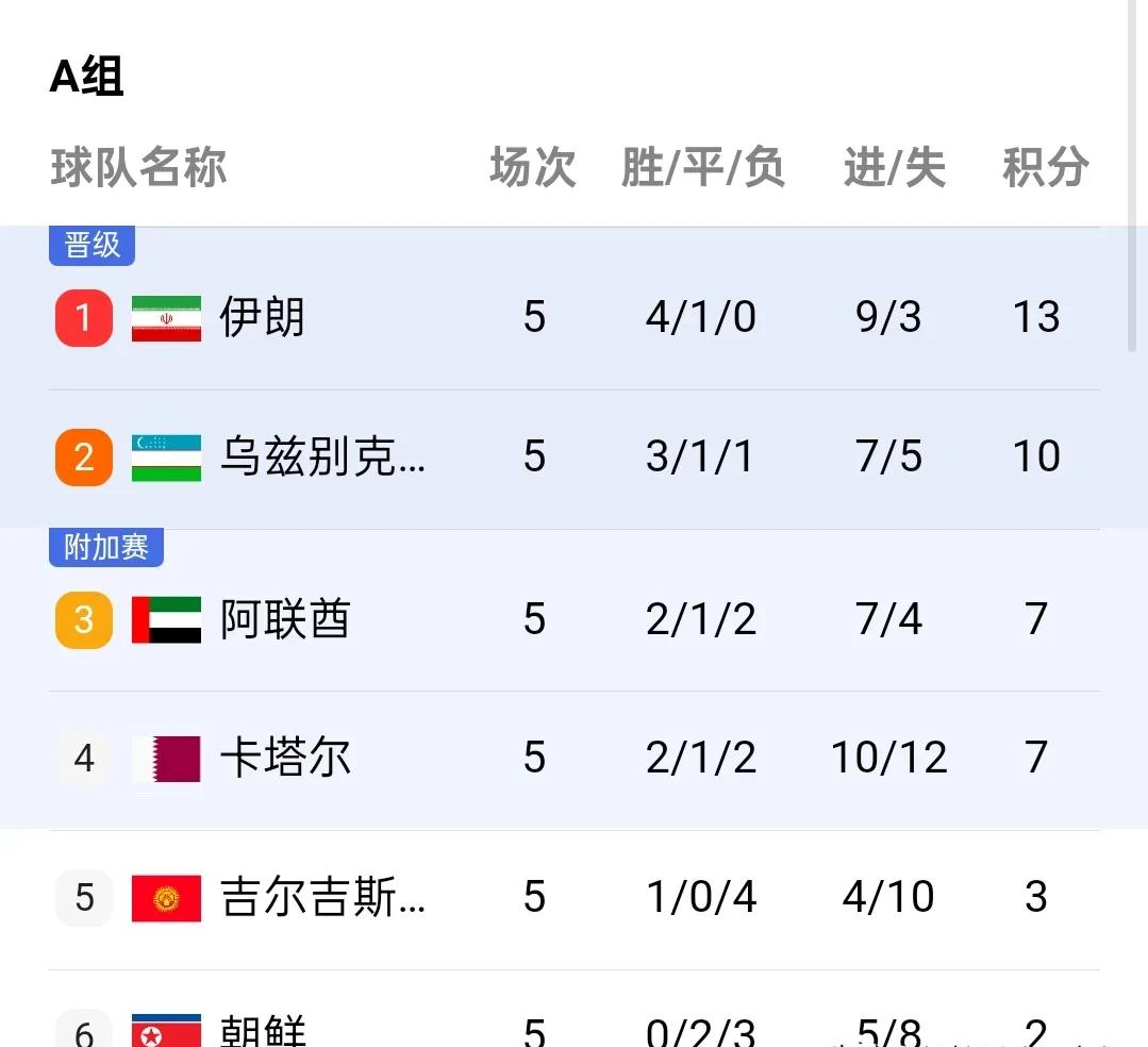 冠军热门出局,赛场竞争异常激烈 冠军热门出局,赛场竞争异常激烈