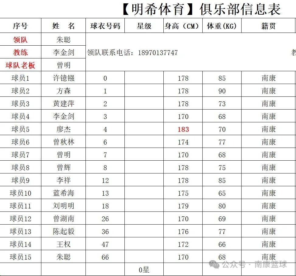 赛季末赛事密集，球队备战积极性高涨