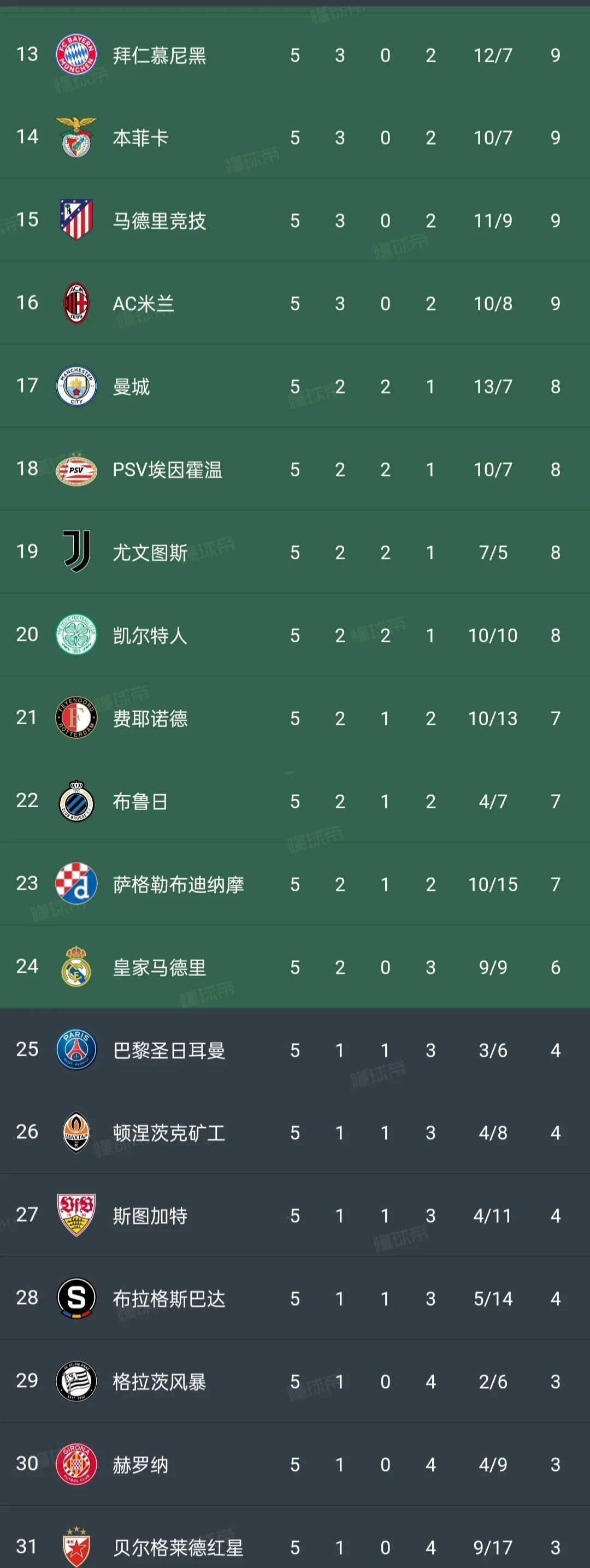 关于RB莱比锡主场取得一场胜利,继续保持不败的信息 关于RB莱比锡主场取得一场胜利,继续保持不败的信息