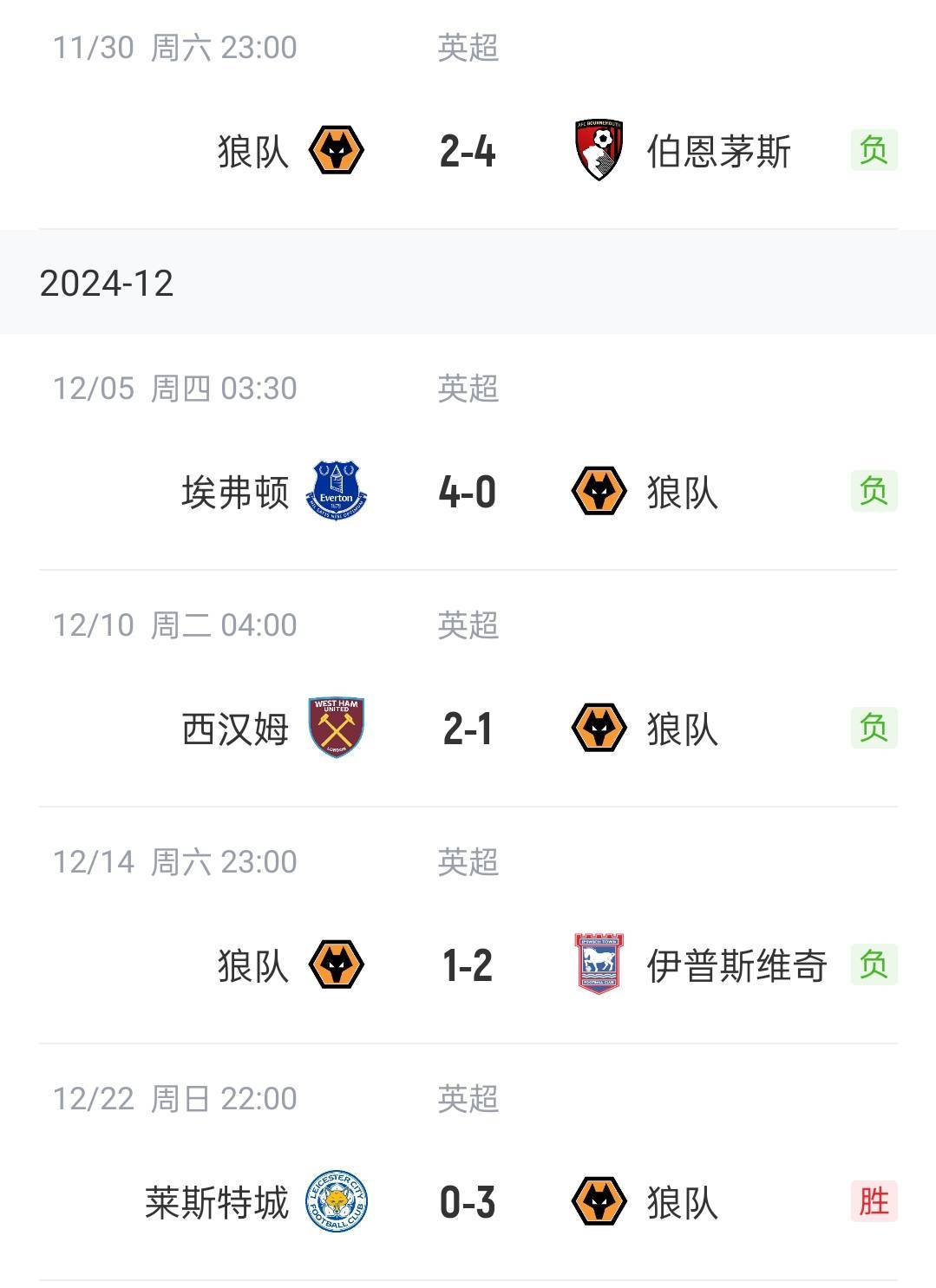 狼队客场逆转战胜，英超排名继续攀升