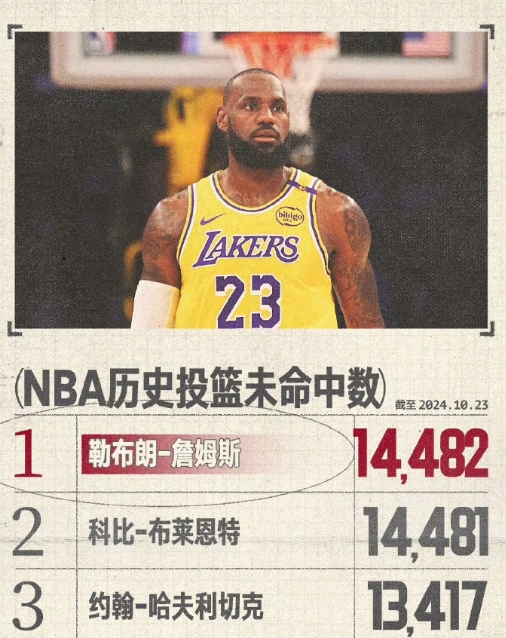 包含热火败给湖人,总决赛揭幕战告负的词条 包含热火败给湖人,总决赛揭幕战告负的词条