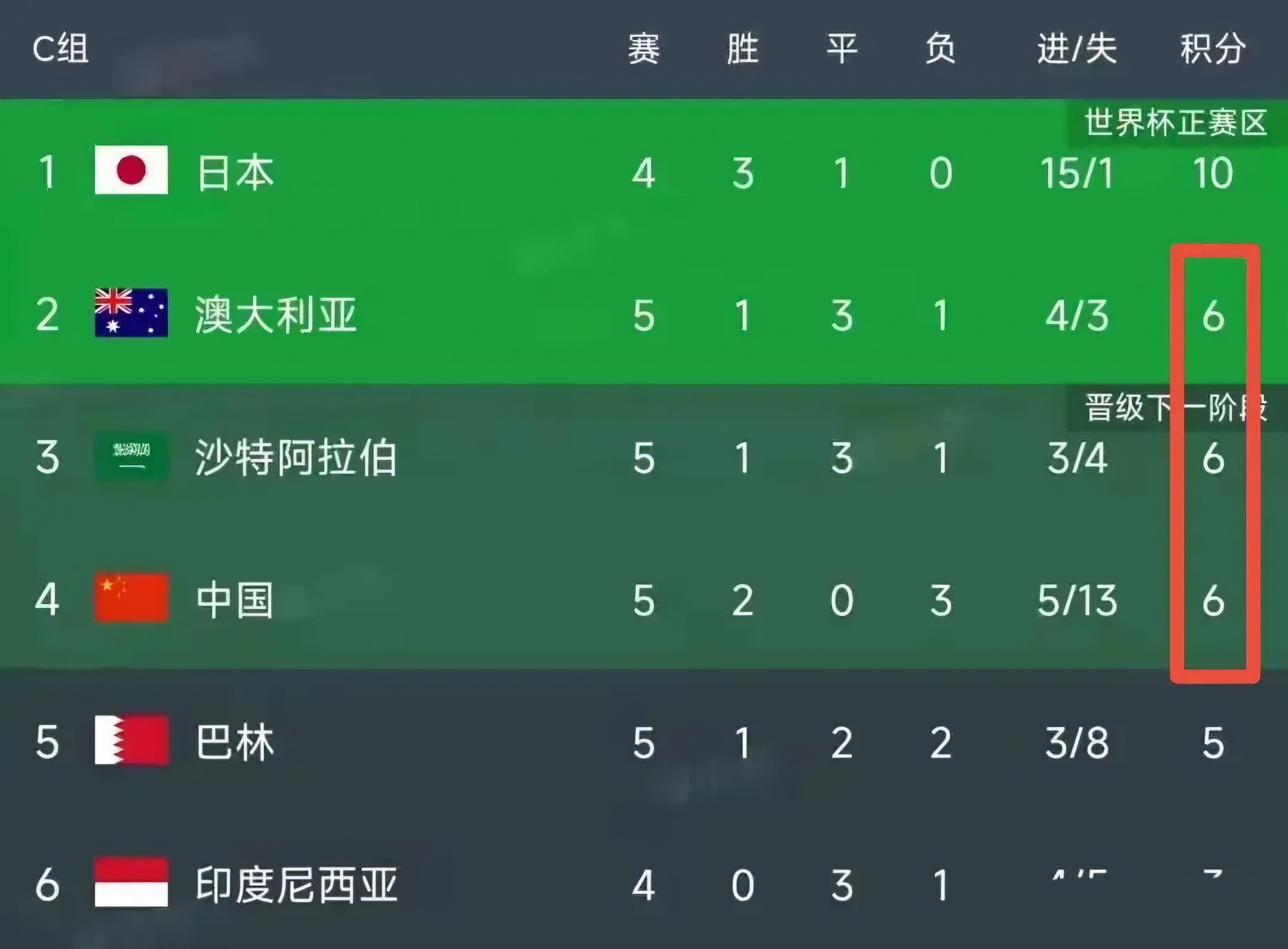 意甲劲旅闷平对手,积分榜上略显欠缺 意甲劲旅闷平对手,积分榜上略显欠缺