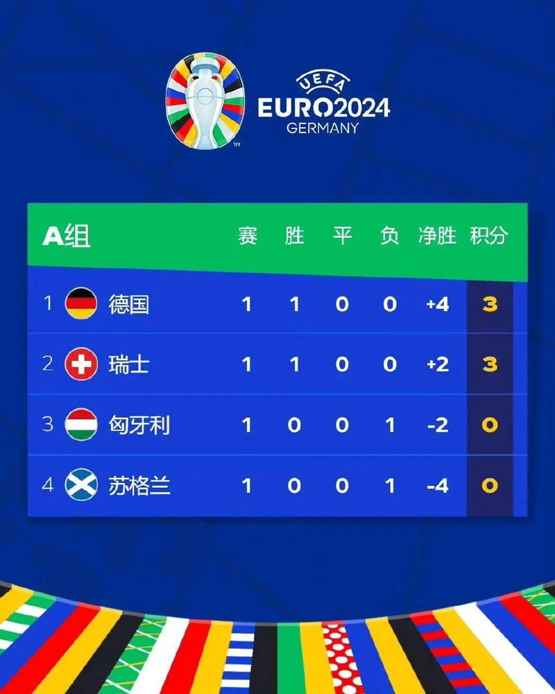 关于塞尔维亚凭借制胜球，晋级欧洲杯主办分组的信息