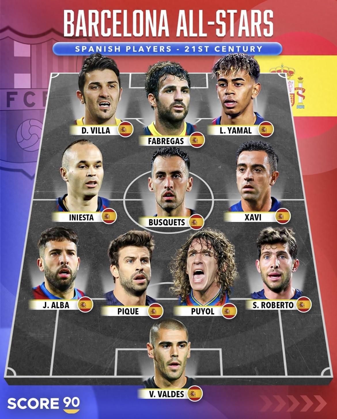 关于巴萨球员获得国家队召回，球队阵容面临考验！的信息