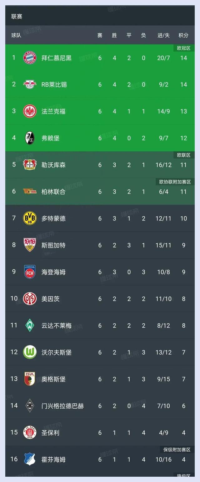 莱比锡联大胜法兰克福，领先积分榜的简单介绍