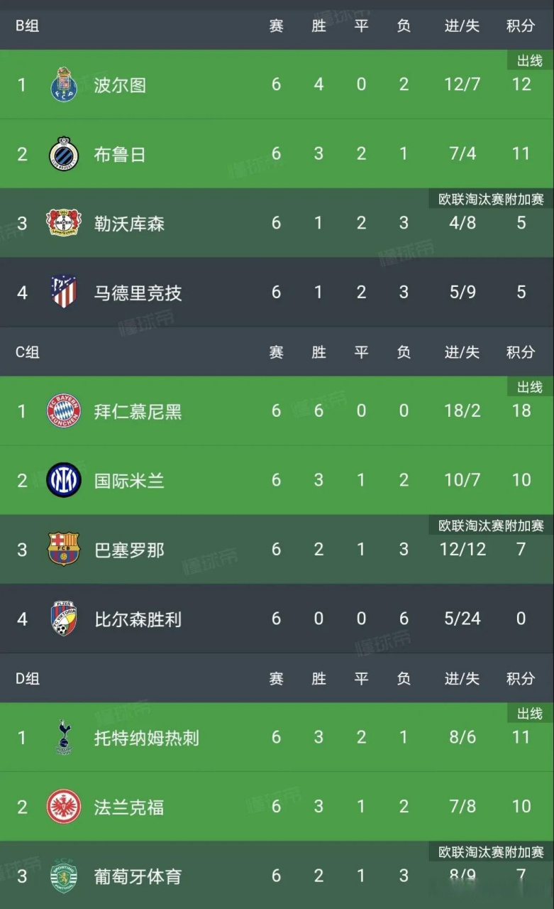 莱比锡联大胜法兰克福，领先积分榜的简单介绍