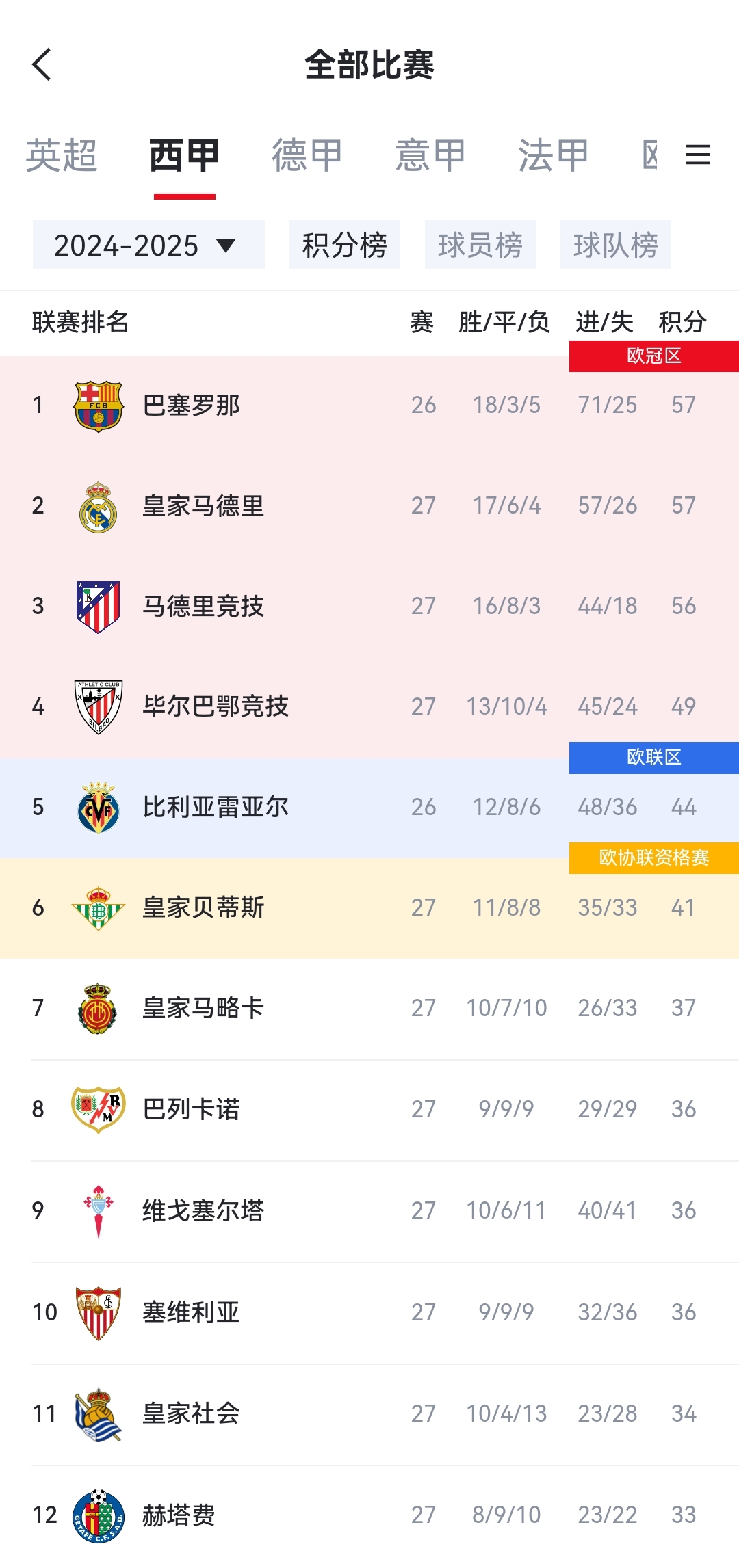 巴列卡诺奇迹逆转,率先打破平局的简单介绍 巴列卡诺奇迹逆转,率先打破平局的简单介绍