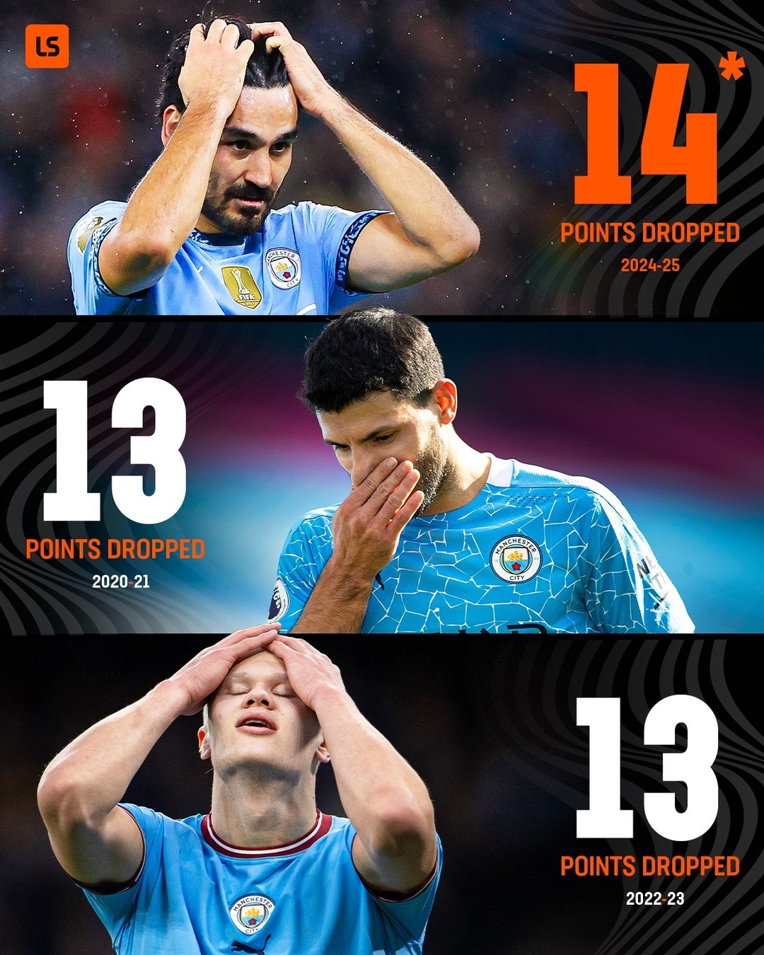 曼城备战风声鹤唳,全队备战关键之战 曼城备战风声鹤唳,全队备战关键之战