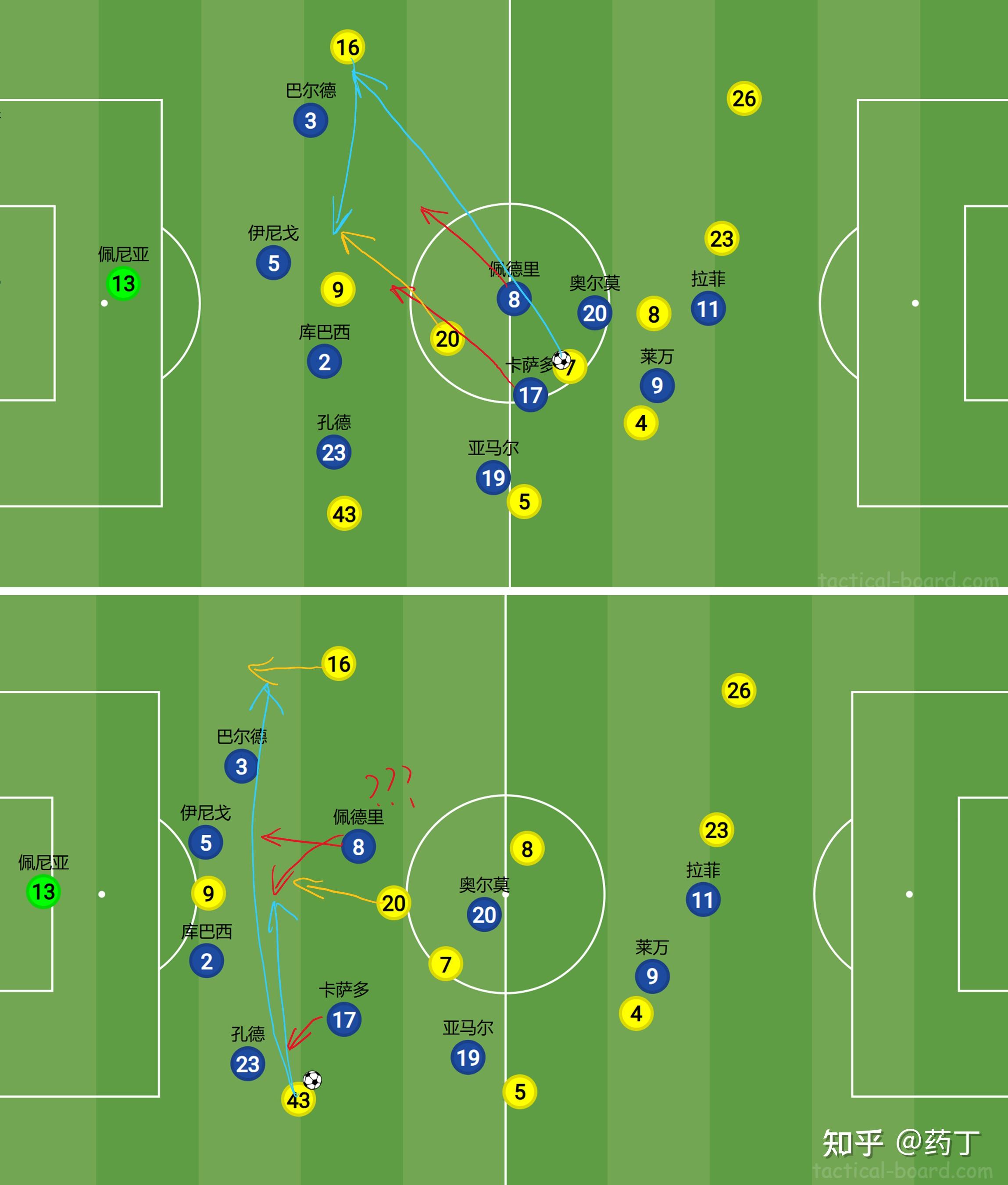 荷兰战胜拉脱维亚，小组次席位置坚固