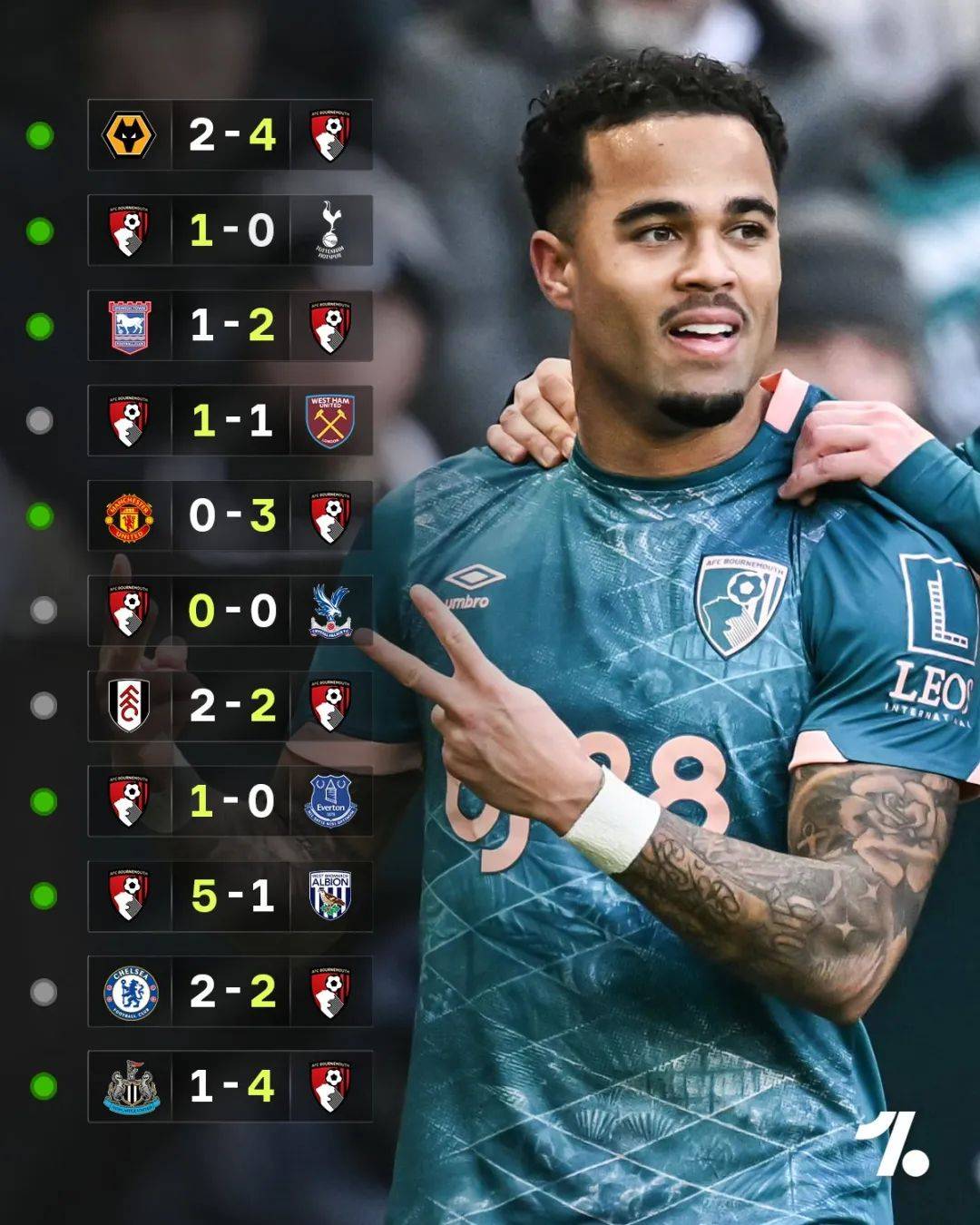 马竞豪取客场胜利,继续高歌猛进 马竞豪取客场胜利,继续高歌猛进