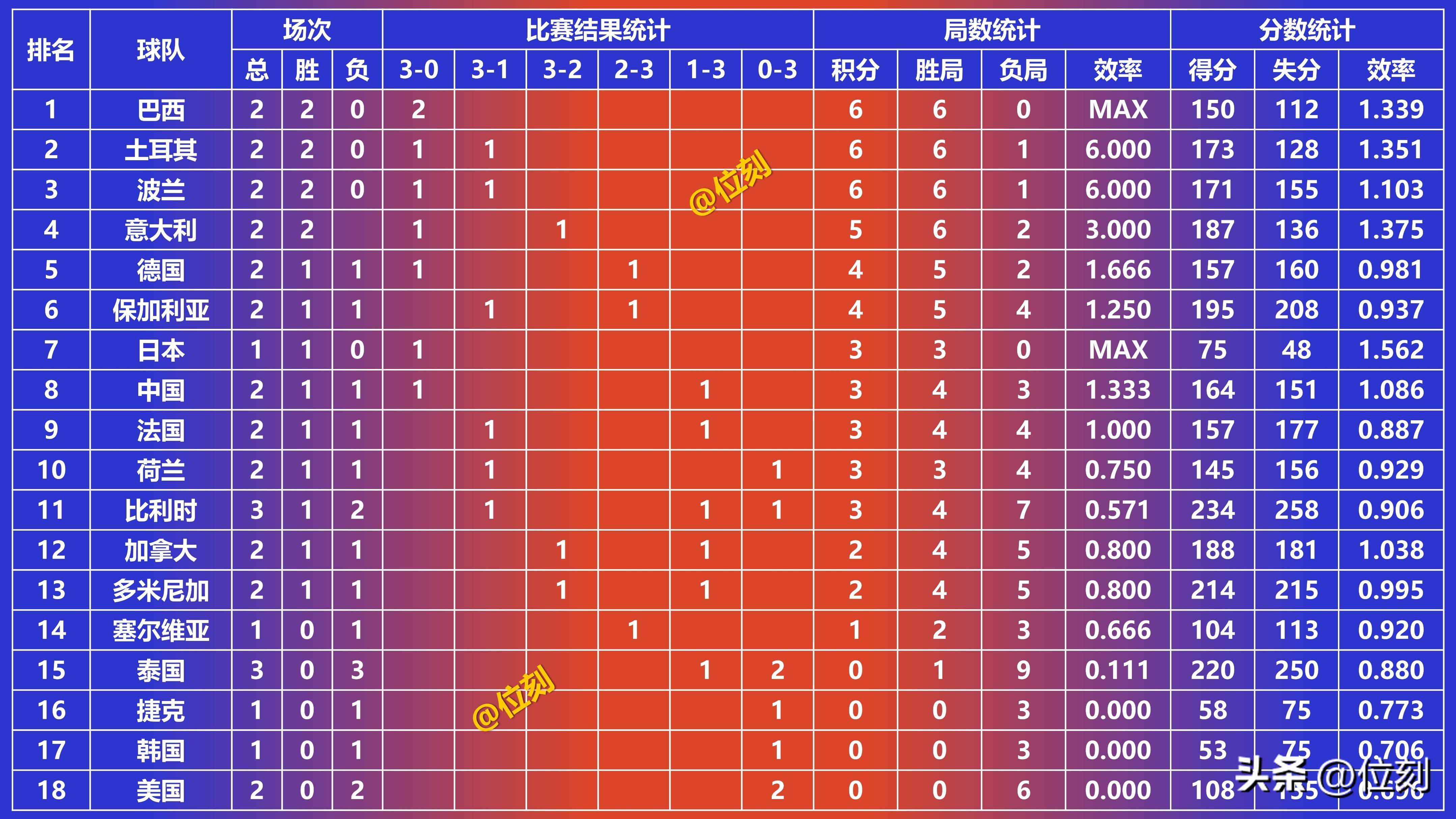 辽宁男篮再胜北京队，稳居积分榜前列