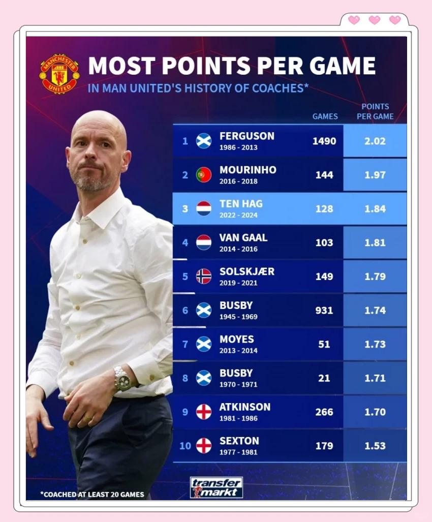 曼联客场逼平诺里奇，积分被反超的简单介绍