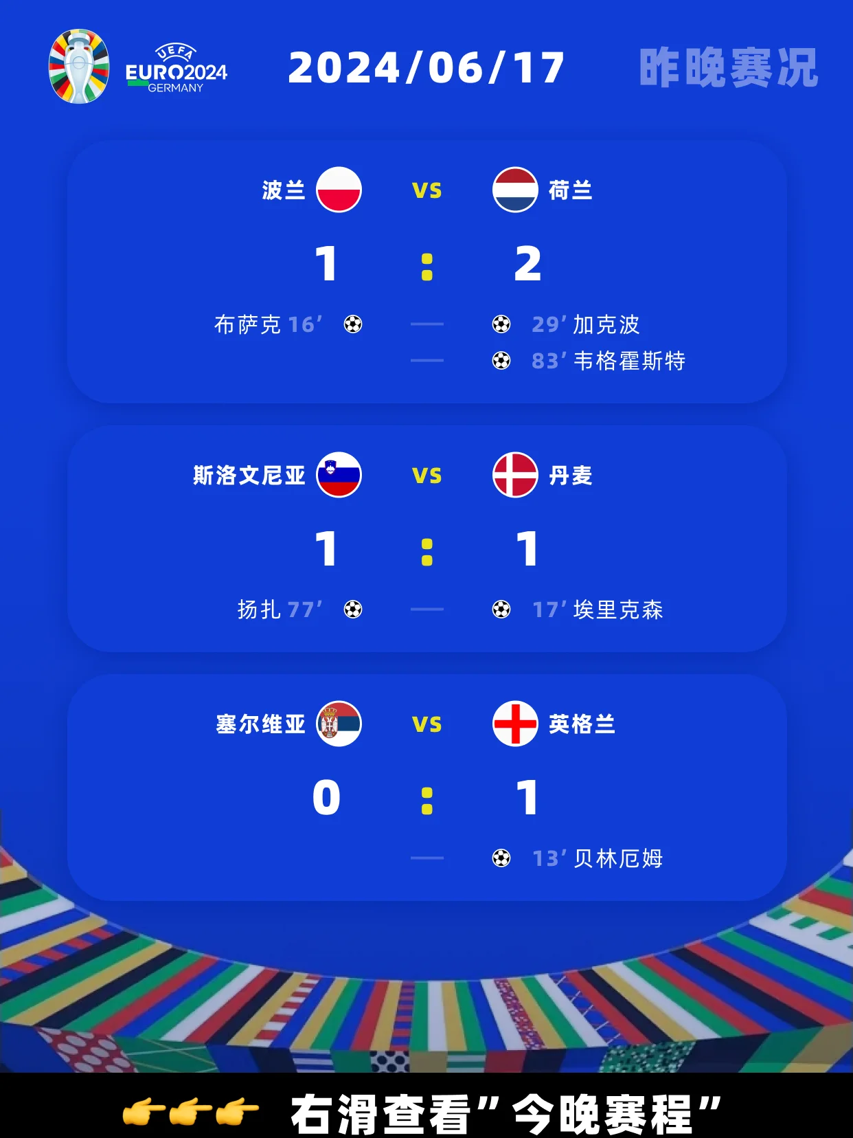 英格兰PK波兰，争夺欧洲杯小组头名