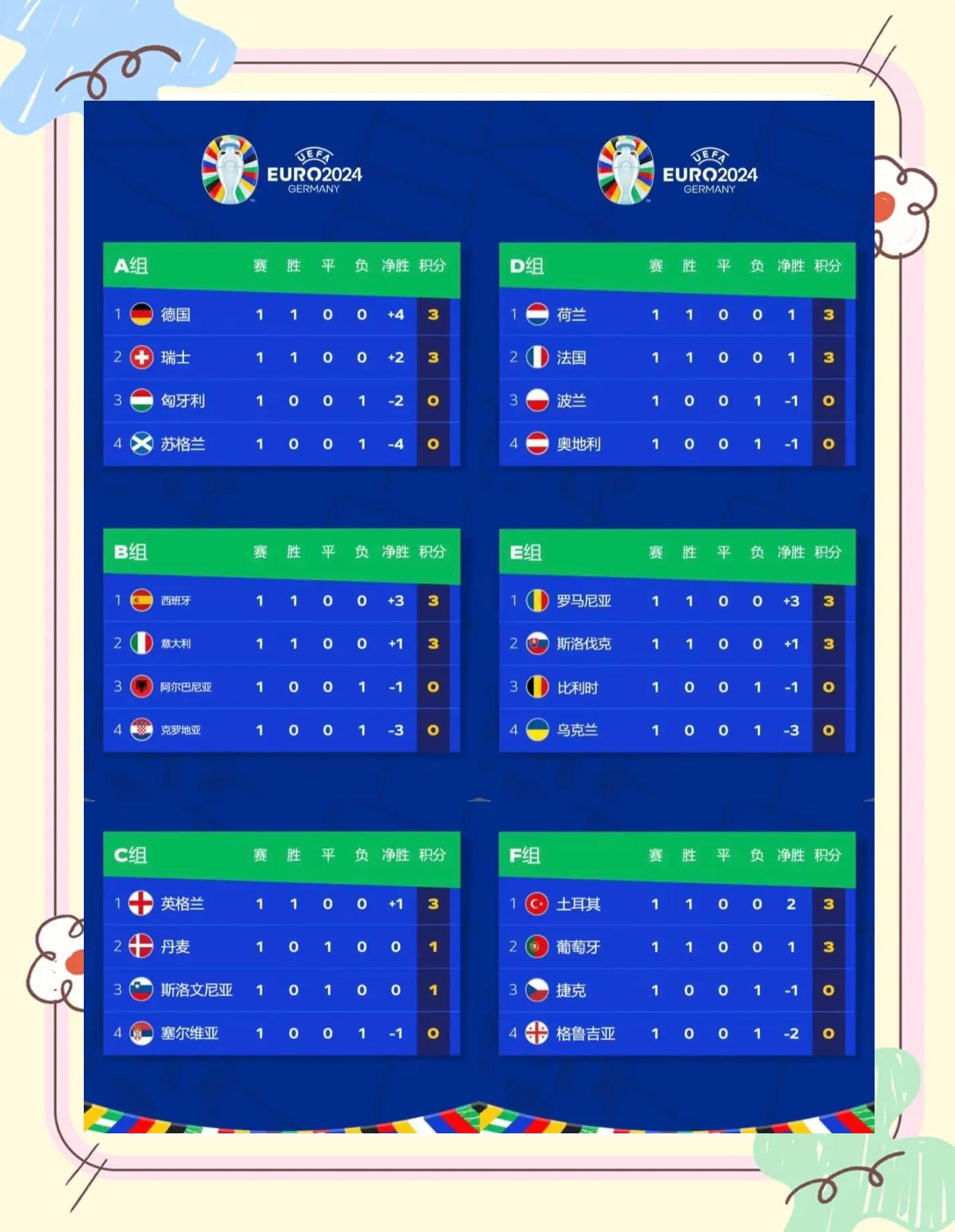 英格兰PK波兰，争夺欧洲杯小组头名