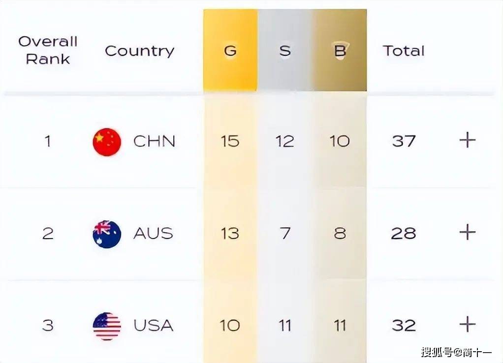 博茨瓦纳射箭高手稳中有变，夺得金牌