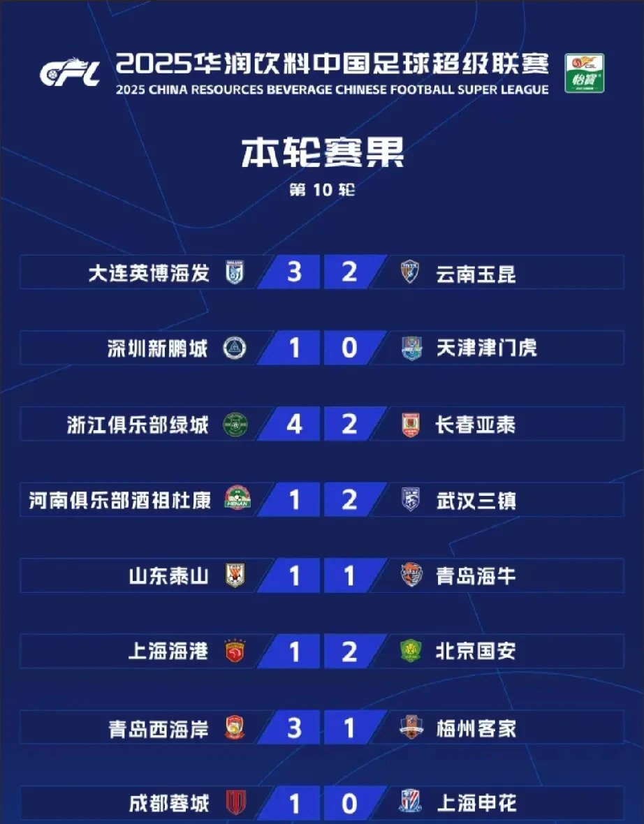 国安主场得势不可挡，成功击败鲁能登顶积分榜的简单介绍