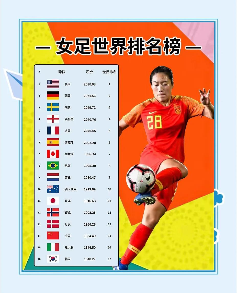 女足世界杯预选赛拉开帷幕，中国队势在必得的简单介绍